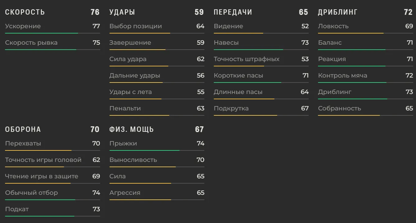 Характеристики Наир Тикнизян в EA FC 27