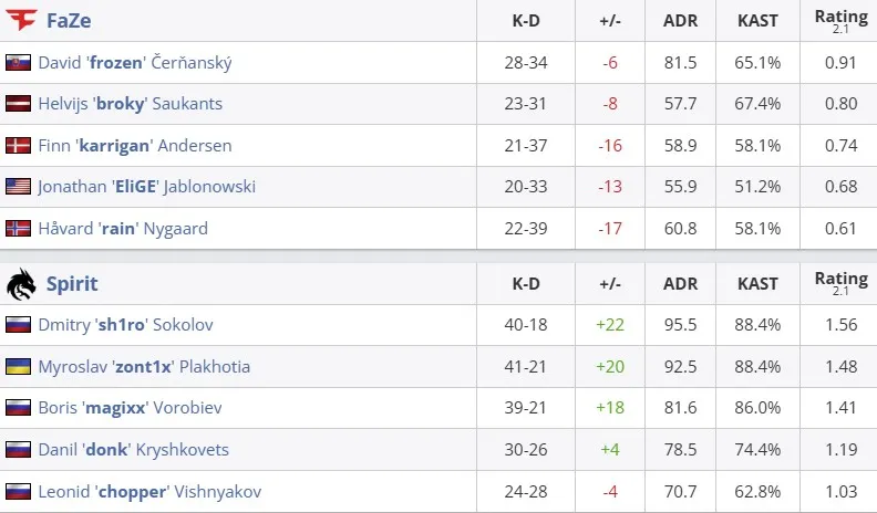Статистика матча (HLTV)