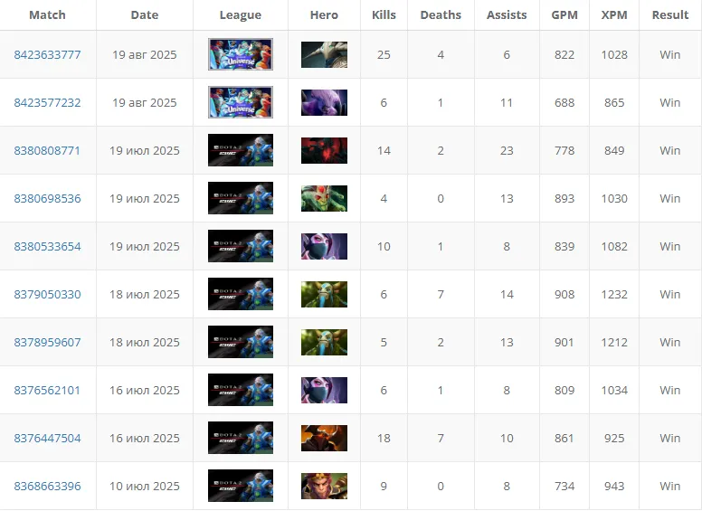 Datdota
