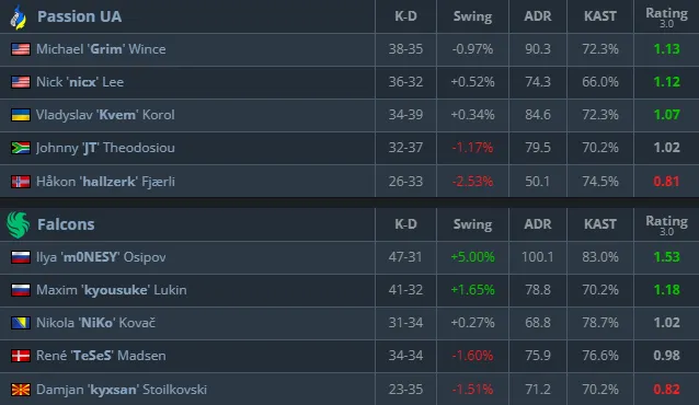 Статистика матча (HLTV)