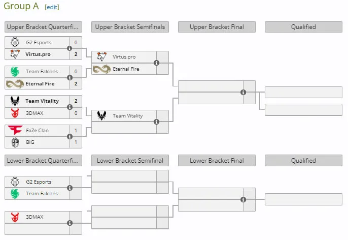 Группа А на IEM Katowice 2025