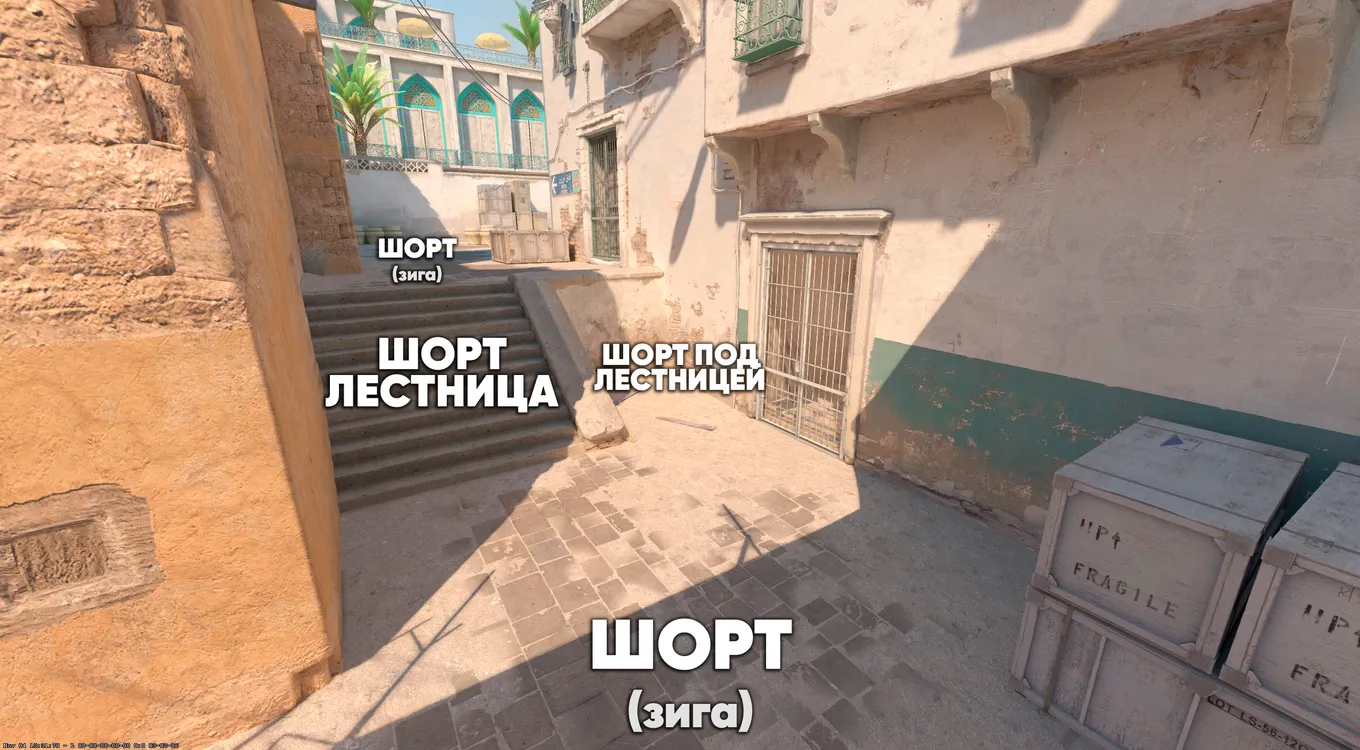 Позиции на шорте