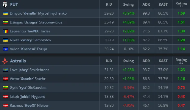 Статистика матча (HLTV)