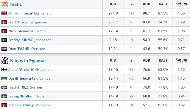 HLTV