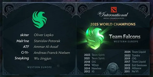 Valve по традиции отдала дань уважения чемпиону The International, на этот раз титул ушёл в копилку Team Falcons