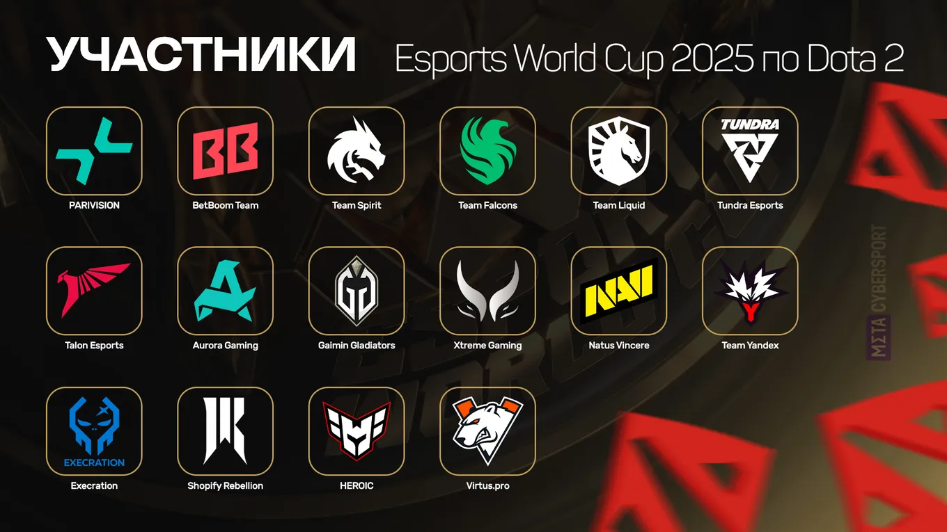 В Esports World Cup 2025 по Dota 2 примут участие 16 лучших команд мира