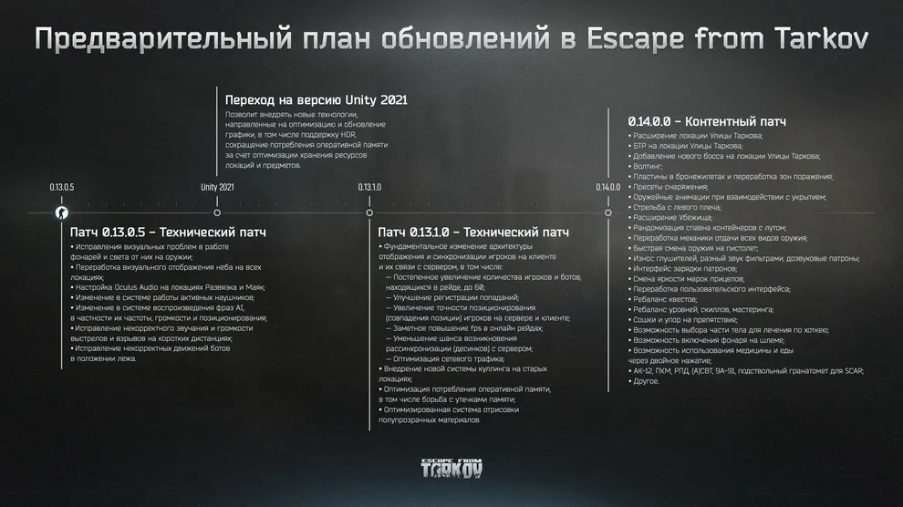 Дорожная карта Escape From Tarkov