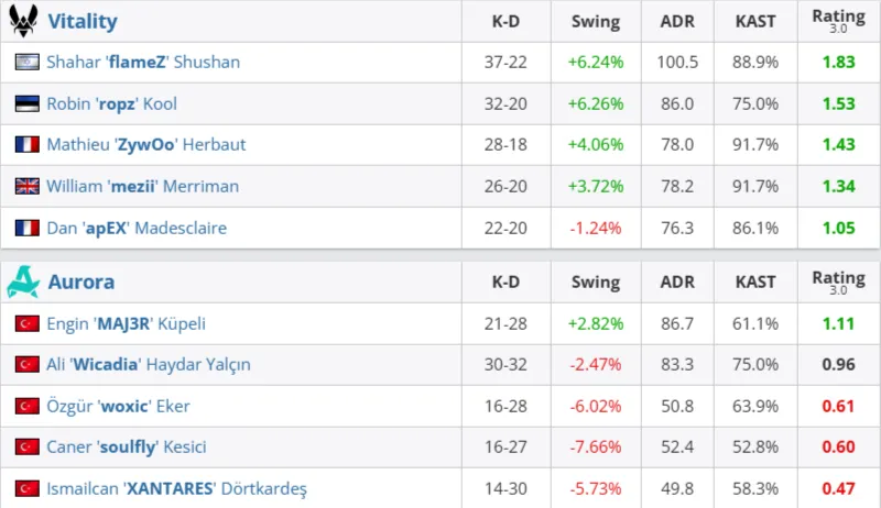 Статистика матча (HLTV)