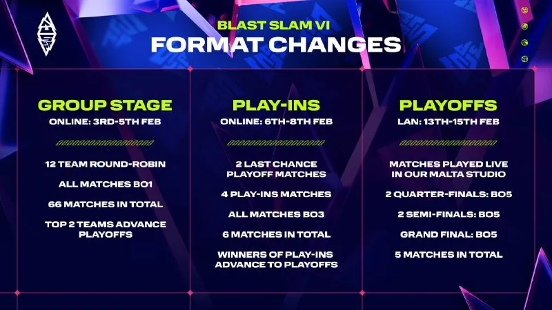 BLAST Slam VI