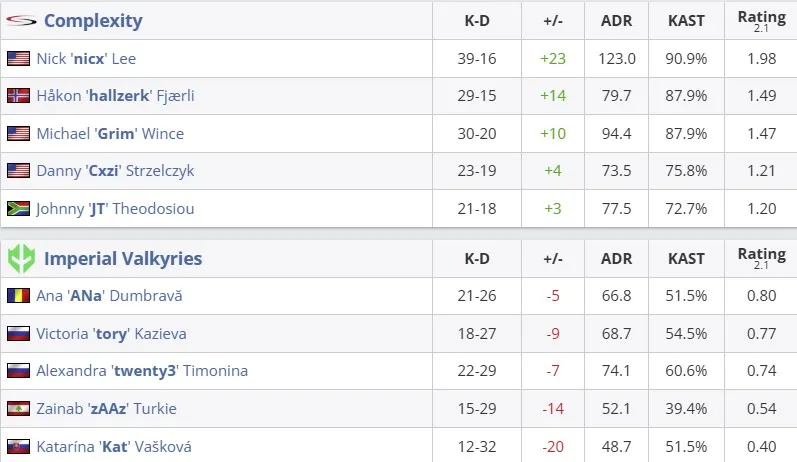 Статистика матча (HLTV)