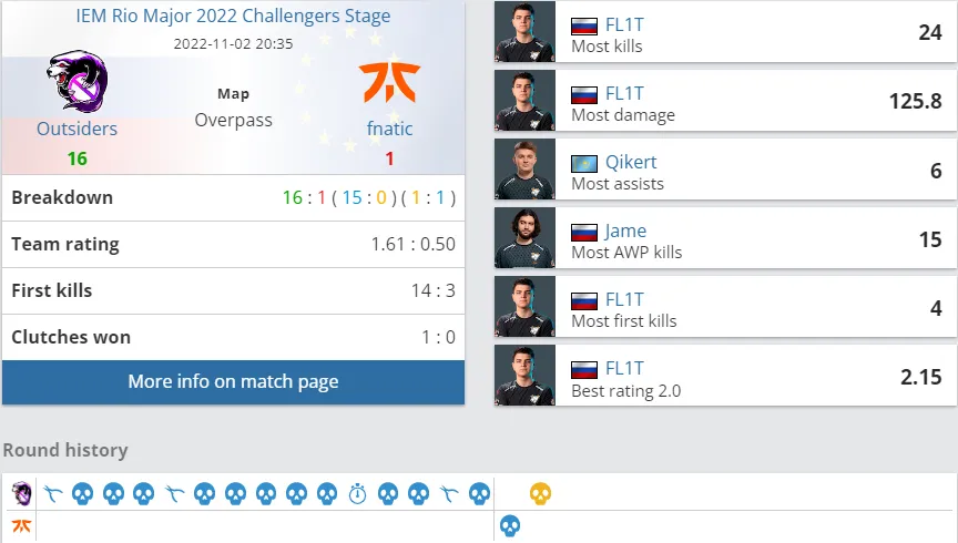 HLTV