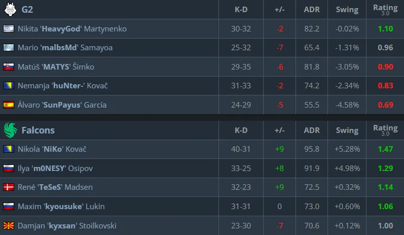 Статистика матча (HLTV)