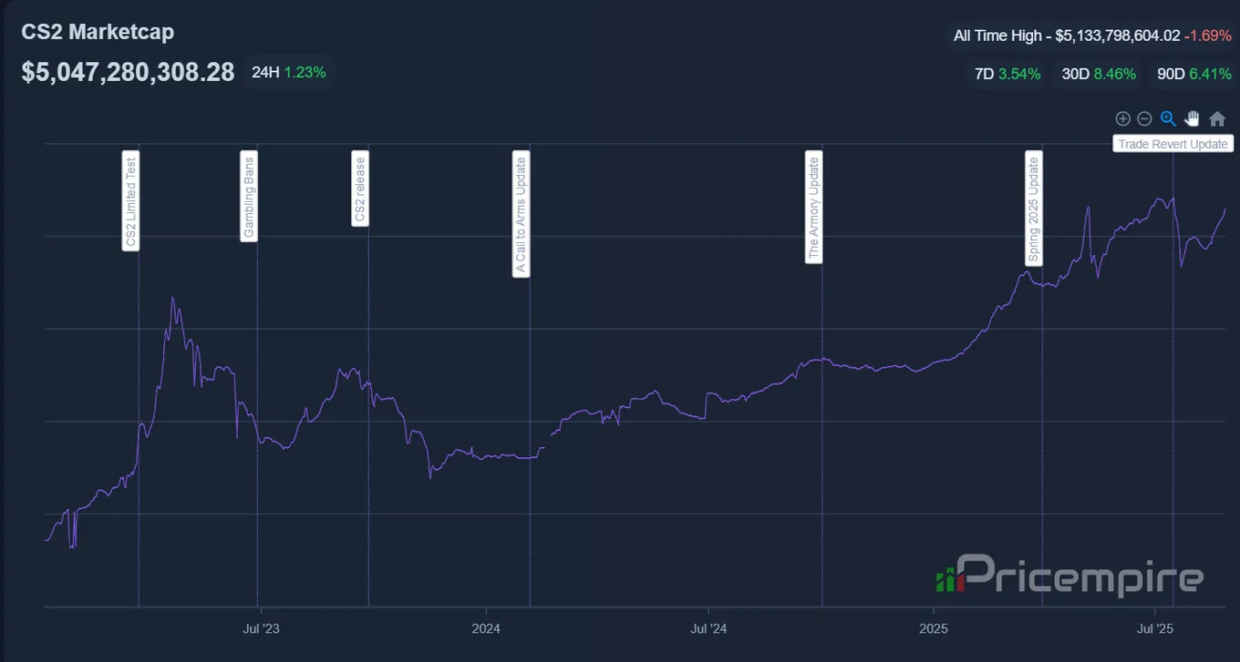 Pricempire