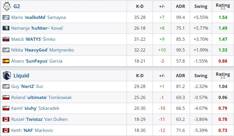 Статистика матча (HLTV)