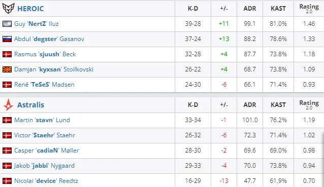 HLTV