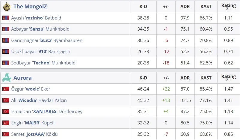Статистика матча (HLTV)