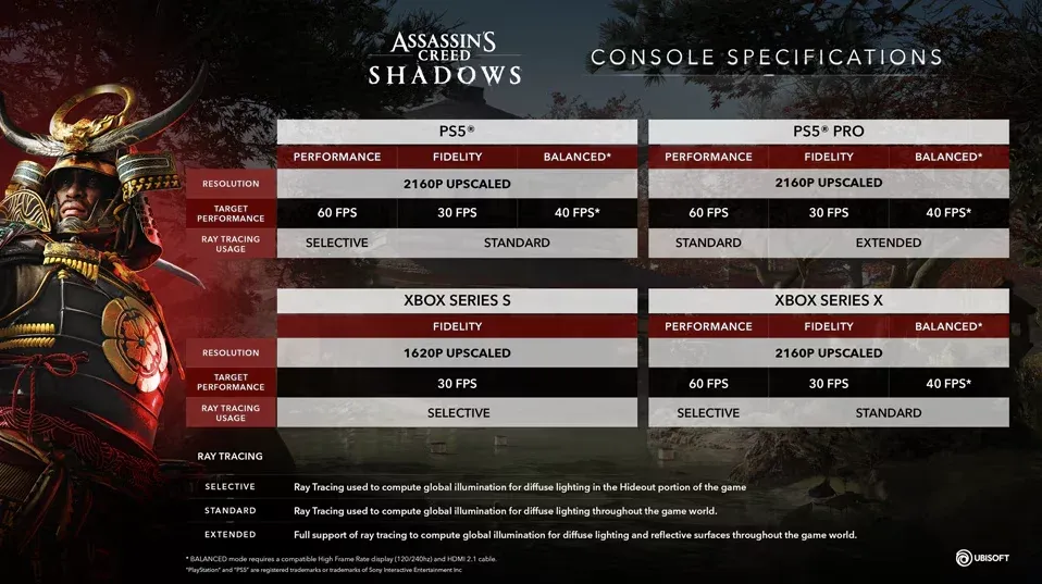 Assassin's Creed: Shadows