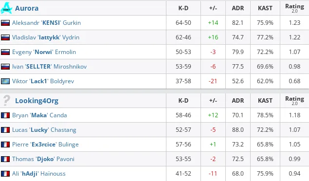 HLTV