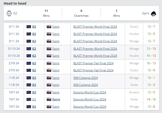 HLTV