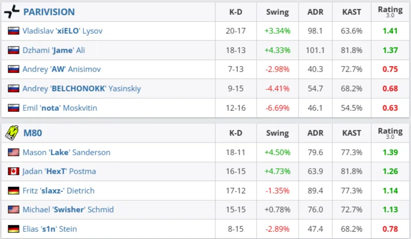 Статистика матча (HLTV)