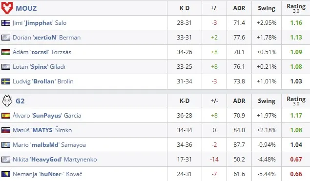 Статистика матча (HLTV)