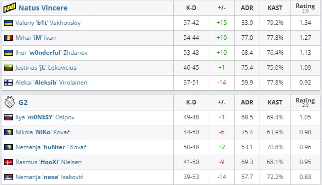HLTV