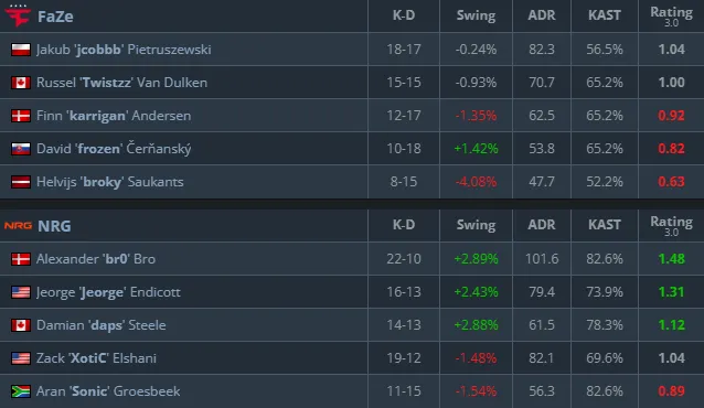 Статистика матча (HLTV)