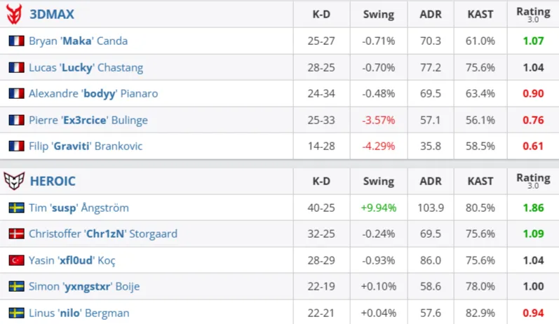Статистика матча (HLTV)