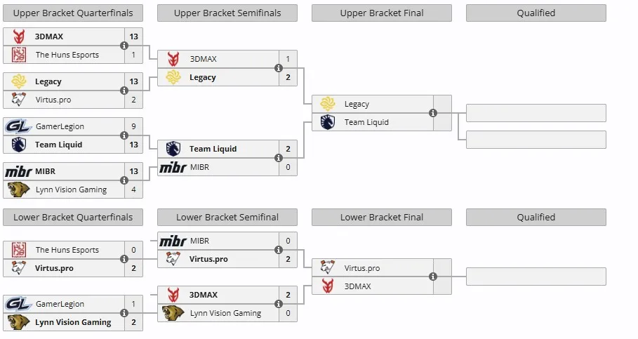 Группа А на CS Asia Championships 2025