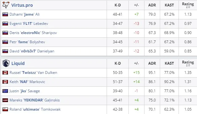 Статистика матча (HLTV)