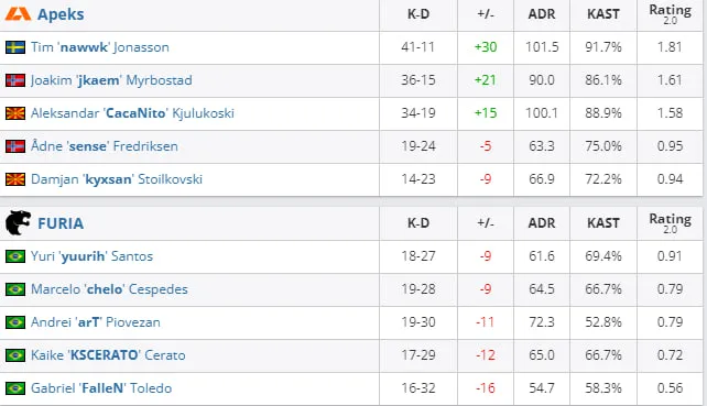 HLTV