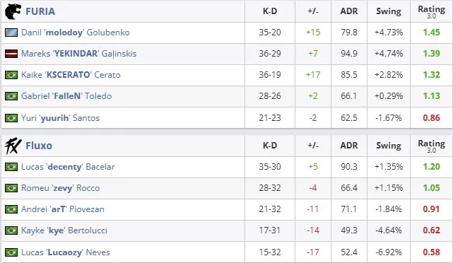 Статистика матча (HLTV)