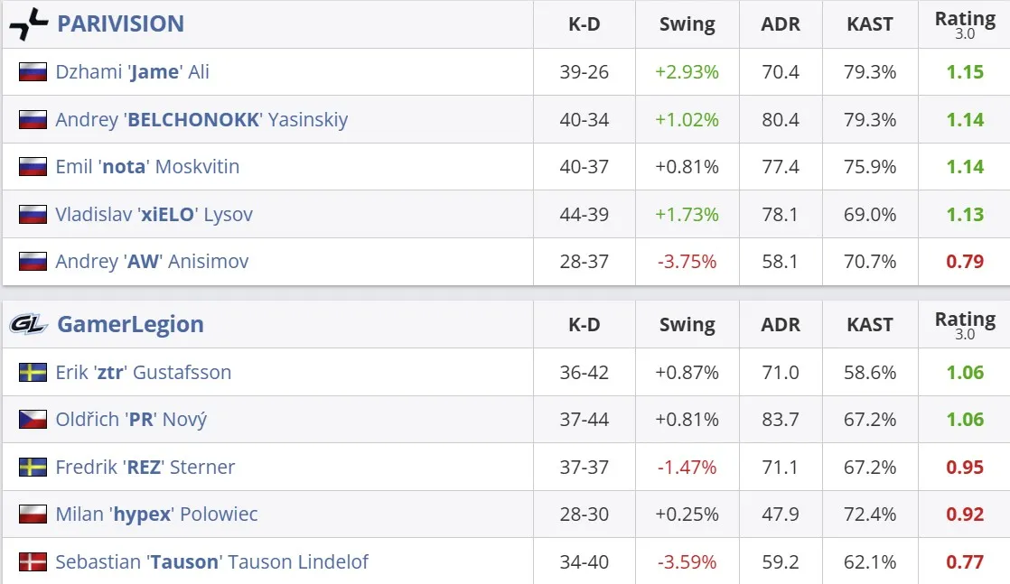 Статистика матча (HLTV)