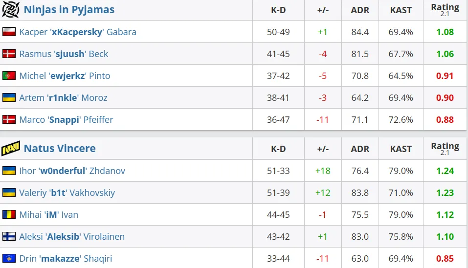 Статистика матча (HLTV)