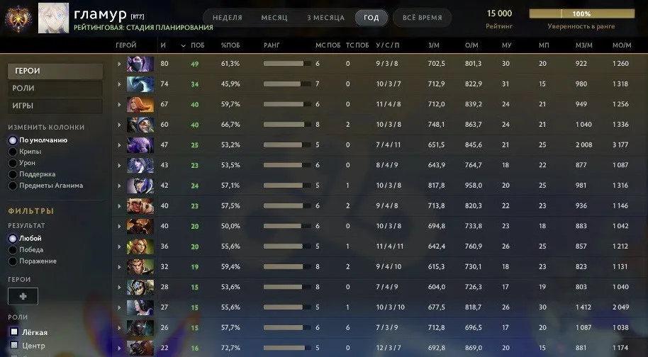 Аккаунт Watson в Dota 2