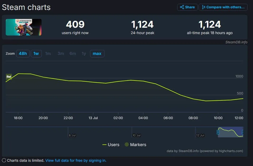 SteamDB