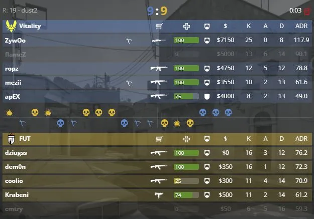 Матч Team Vitality – FUT Esports на Dust 2 (HLTV)