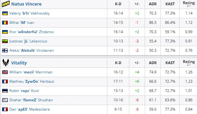 Статистика матча (HLTV)