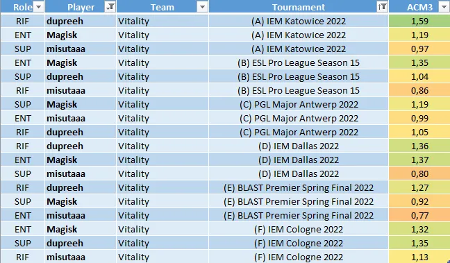 Vitality