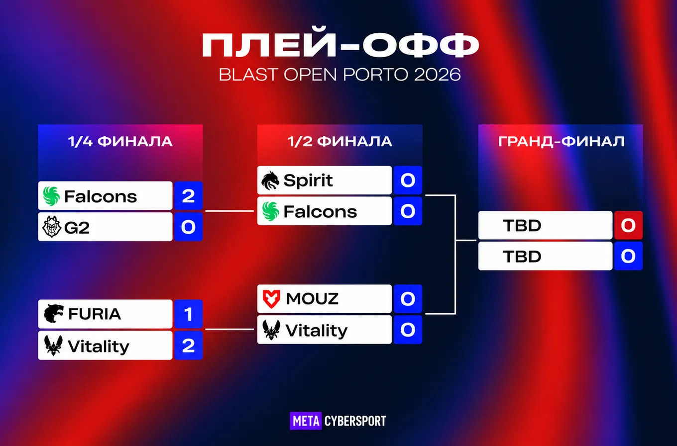 Сетка плей-офф BLAST Open Porto 2026