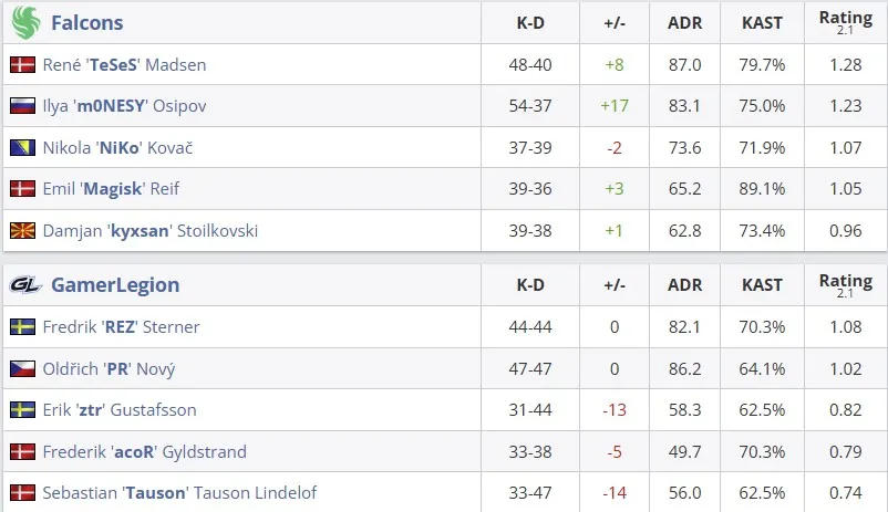 Статистика матча (HLTV)