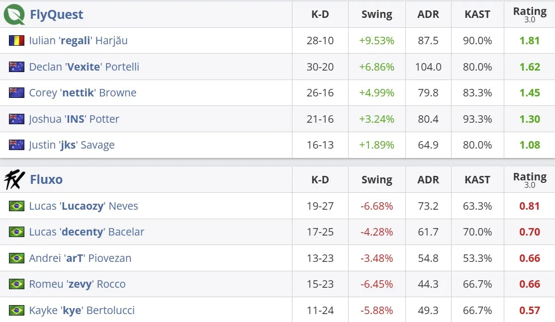 Статистика матча (HLTV)