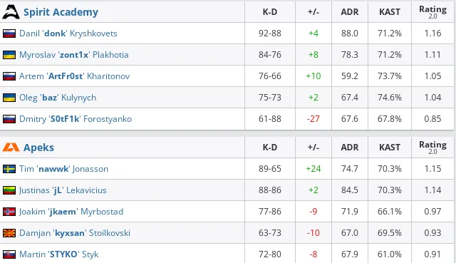 HLTV