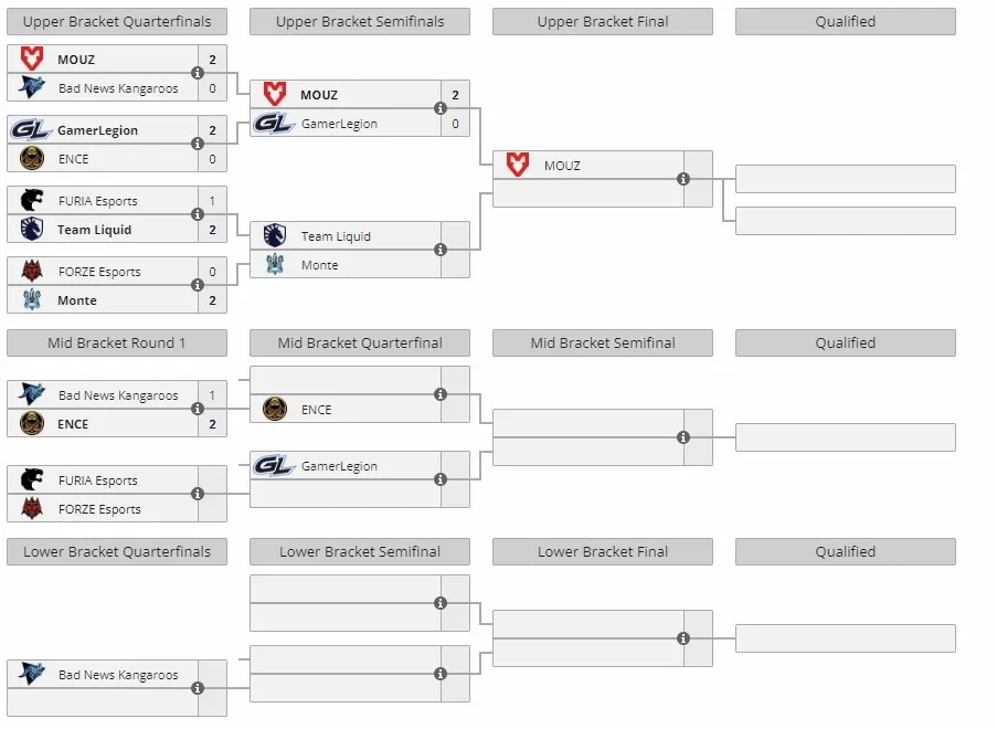 Группа С на EPL S19