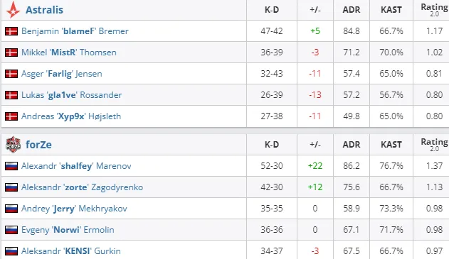 HLTV