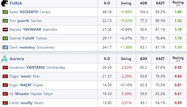 Статистика матча (HLTV)