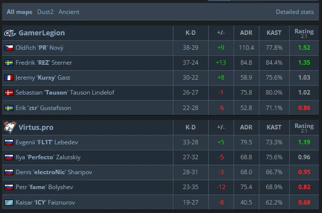 Статистика матча (HLTV)