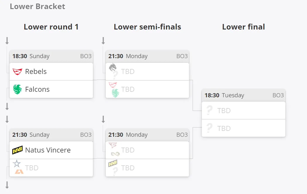 Нижняя сетка группы A на IEM Katowice 2024