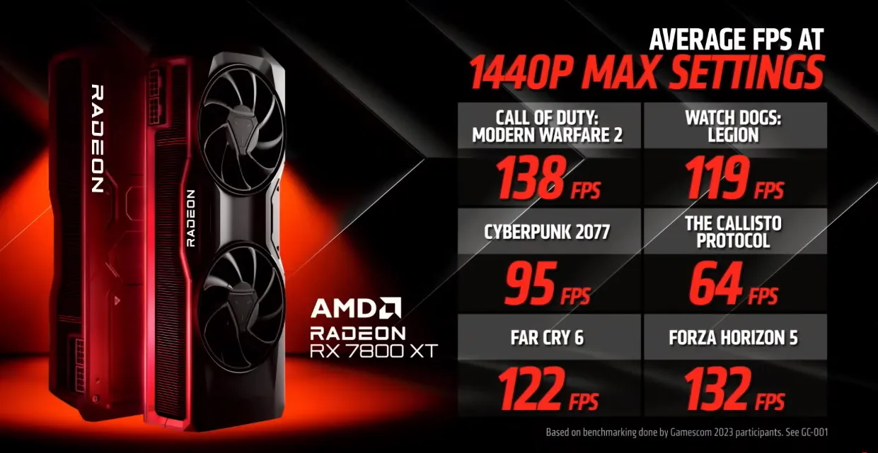 RX 7800 XT