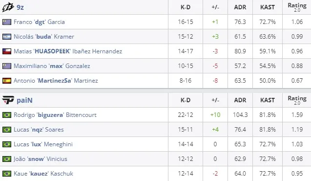 Статистика матча (HLTV)